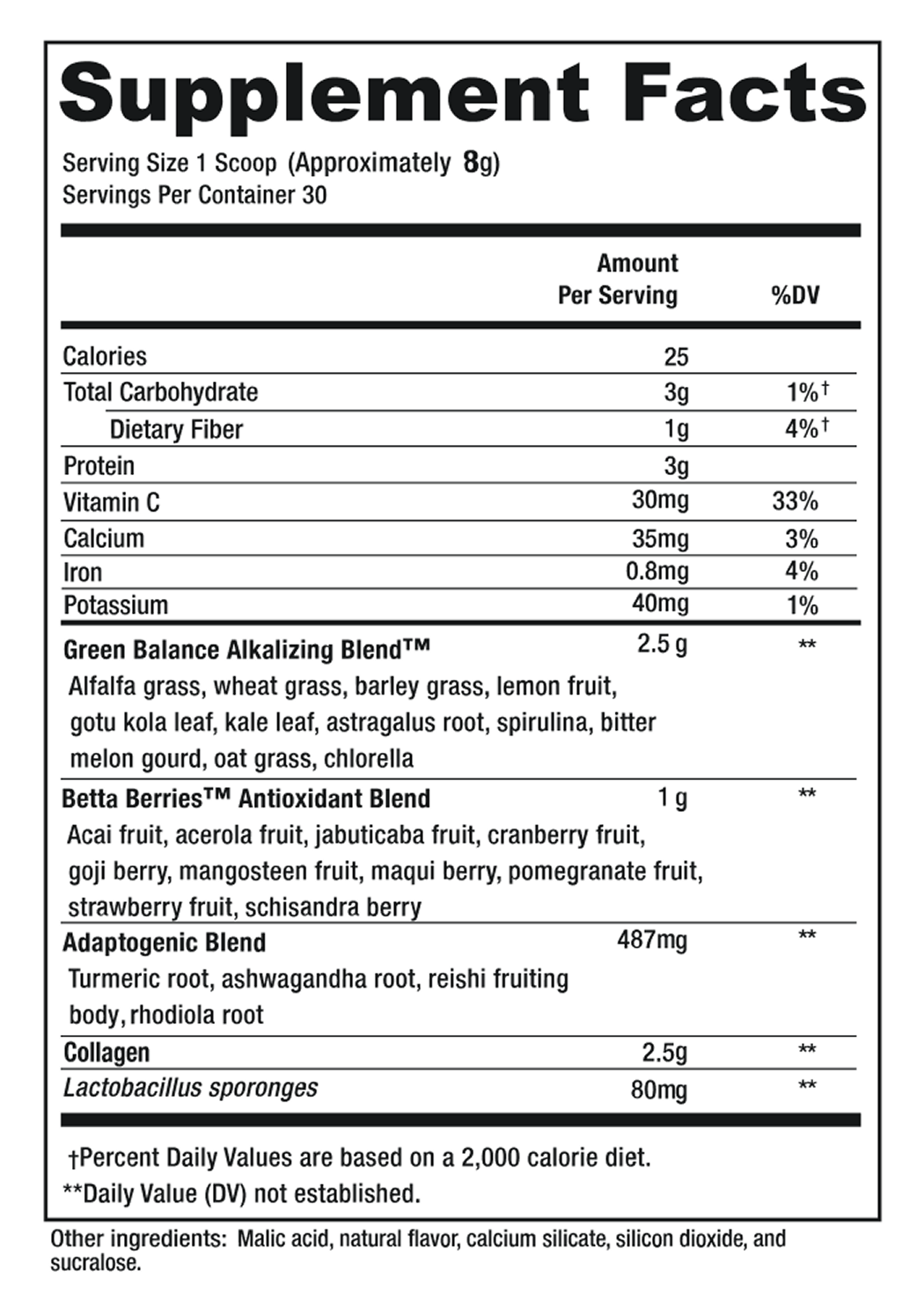 Product comparison details
