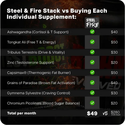 Test Boost Max + Burn Evolved 2.0 (Copy for testing Recharge subscription )