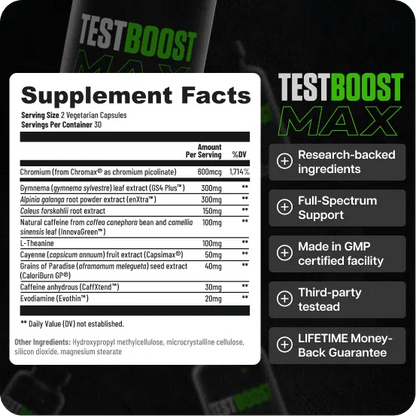 Test Boost Max + Burn Evolved 2.0 (Copy for testing Recharge subscription )
