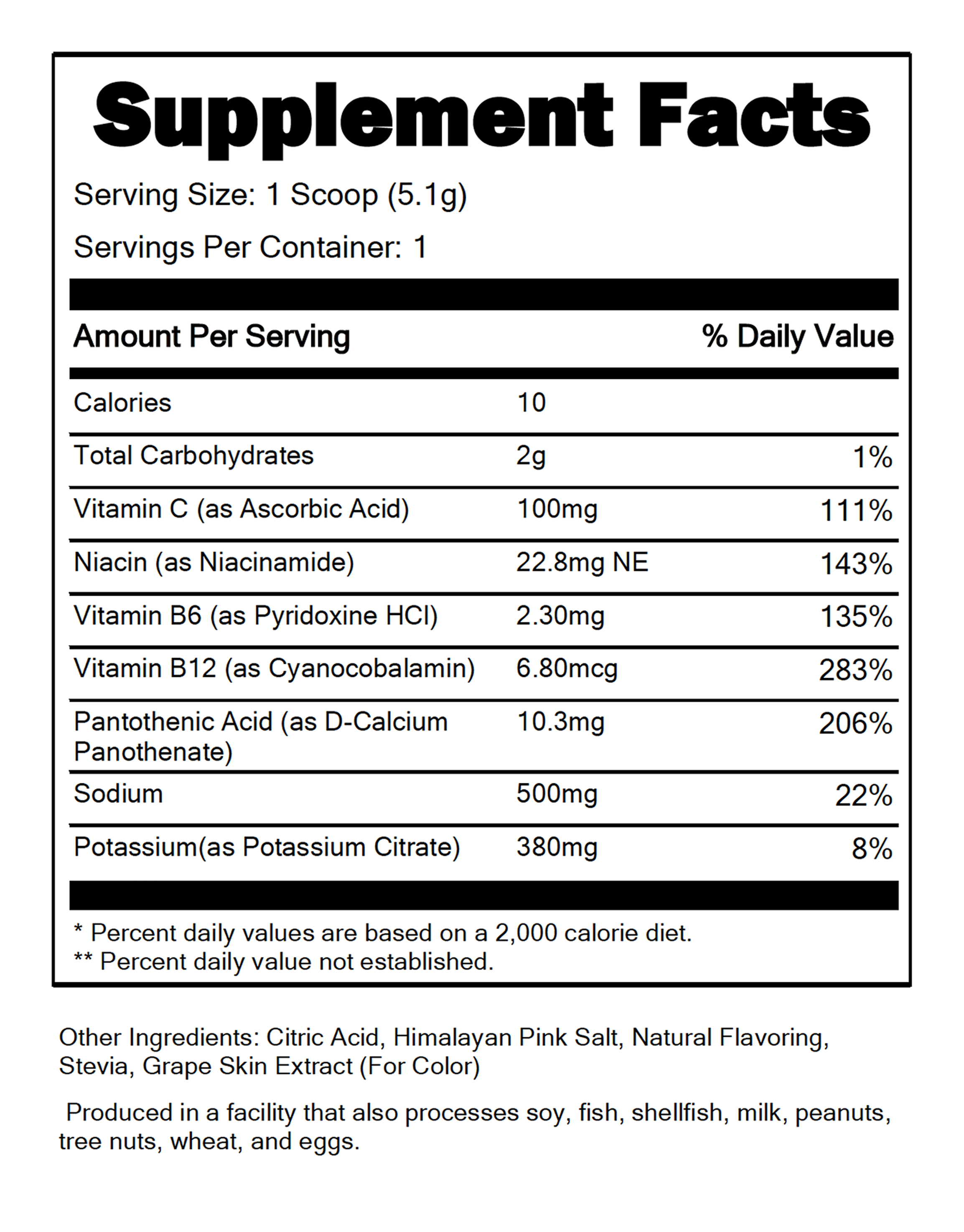 Product comparison details