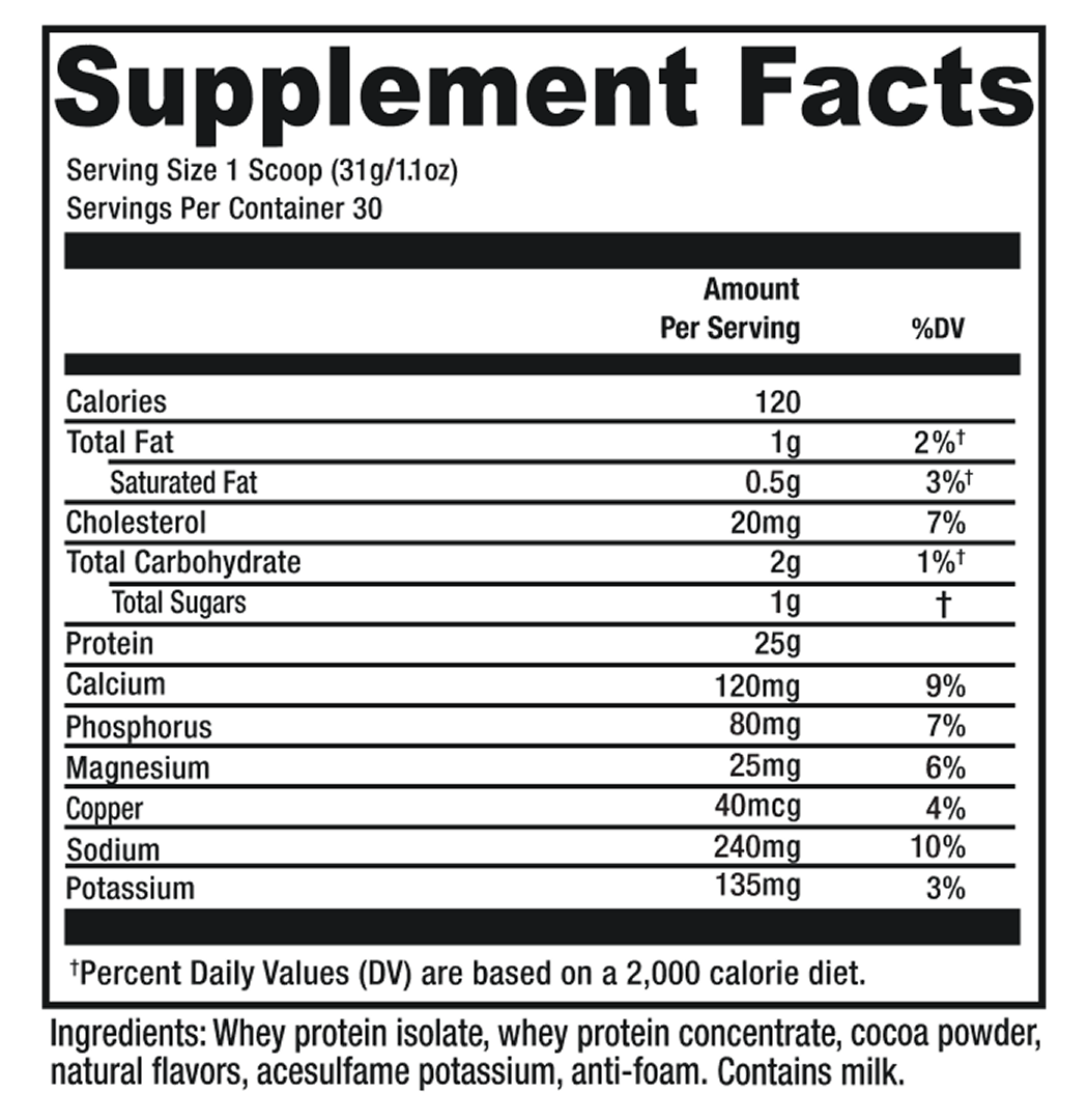 Product comparison details